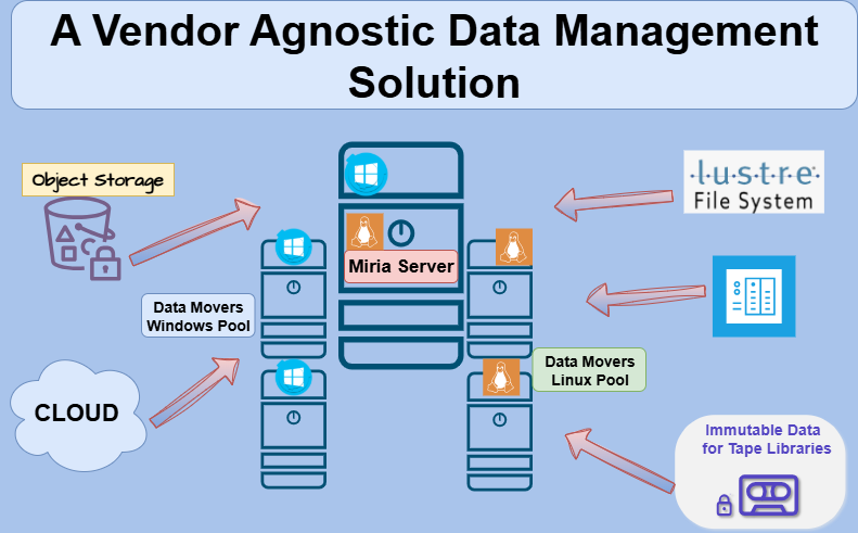Data Protection Image